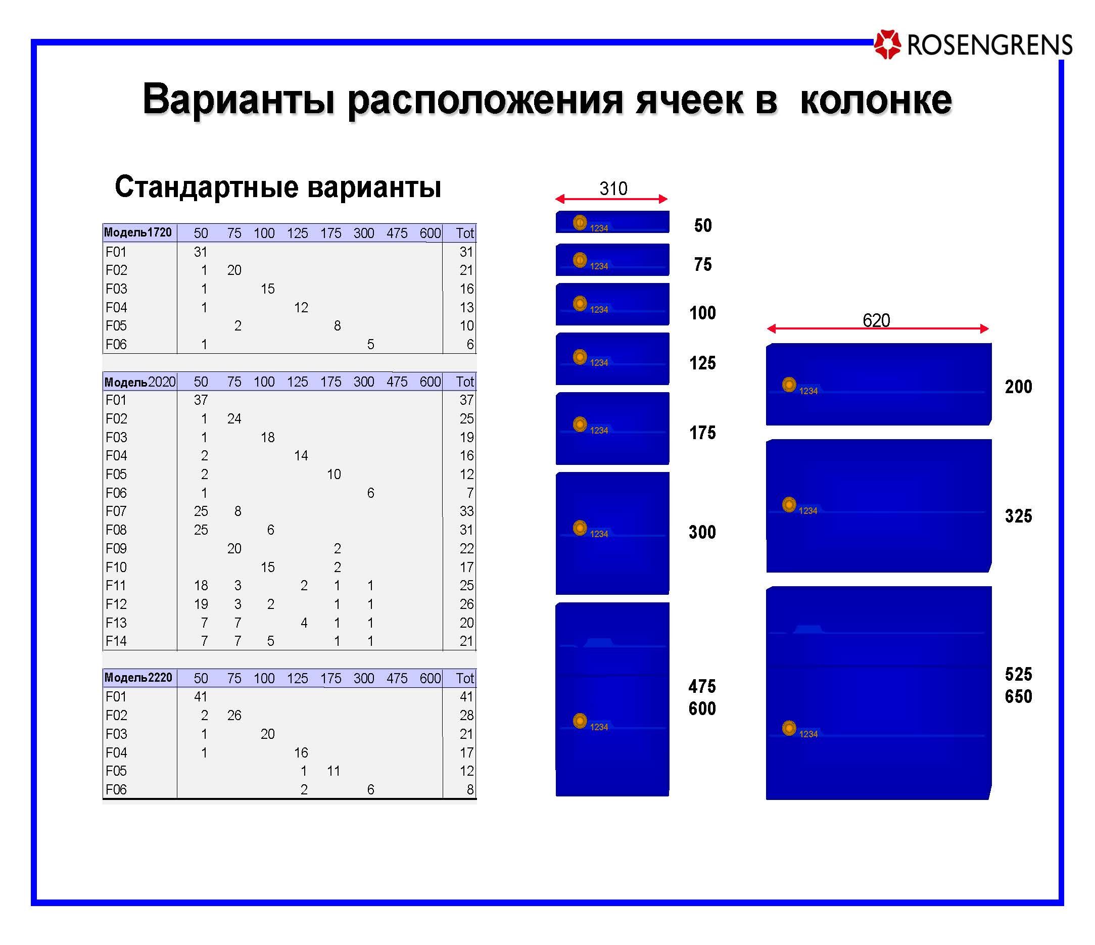 Rosengrens депозитные колонки ячейки